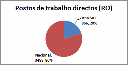 DADOS ESTATÍSTICOS STICOS (2007) Inclui