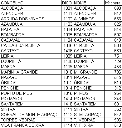 3 HORAS DE FRIO PARA A PÊRA ROCHA 3.