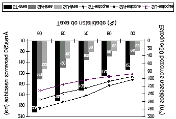 Informe Técnico - Macal Nutrição Animal Elaborado por Marcia Dias 7 estes a sistemas com primeiro parto aos quatro anos (Figura 1).