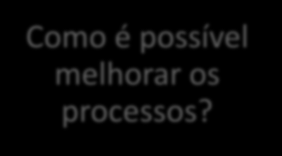 O processo de identificação das causas DICA 02 Focar os questionamentos nos processos.