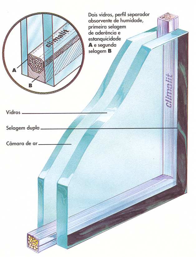 SGGCLIMALIT Vidro duplo termo acústico SGG CLIMALIT designa o vidro duplo tradicional constituído de dois vidros incolores separados entre si por um perfil metálico que forma uma câmara de ar tratado.