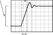 46 Gerador de funções e osciloscópio Figura 2.14: Figura que deve ser observada para medida da amplitude de oscilação. 5. Vamos agora medir o tempo de subida do pulso positivo da onda quadrada.