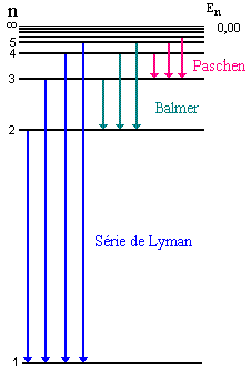 continuas, e sim pacotes de energias, quantum (E=h.