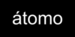 Ligações Químicas Forças que seguram os átomos Ligação Iônica Covalente Características Um átomo perde um elétron, outro ganha um elétron Átomos