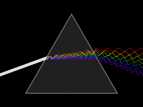 Modelo Atômico de Bohr Estudava espectros de emissão do gás hidrogênio.