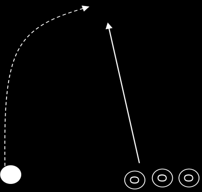 Os lançamentos devem ser tensos e preferencialmente com bastante rotação no disco (ajuda a aumentar a velocidade durante o trajecto e a resistência ao vento) Nos lançamentos planos, o objectivo é