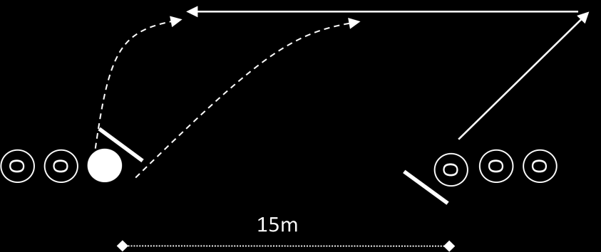 b. È necessário conseguir fazer transições rápidas entre a pega do backhand e a pega do forehand. O lançamento de inside-out é das três alternativas a mais eficaz.