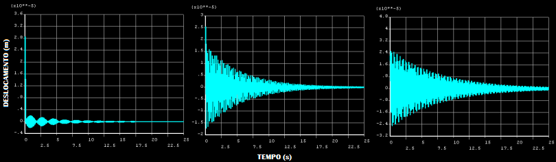 tempo.