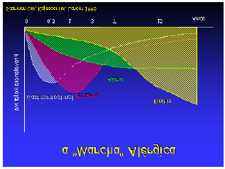 MARCHA ALÉRGICA A asma pode fazer parte de uma progressão alérgica designada de marcha alérgica, que se desenvolve em crianças com terreno atópico.