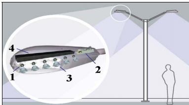 Fabricante A B C D Figura 1: Estrutura da Luminária LED [5]. TABELA I: Características das luminárias ensaiadas. Caracteristicas elétricas de entrada 220 VAC 60Hz Iin NI 140W FP 0.