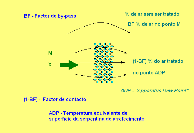 FUNCIONAMENTO DE UMA