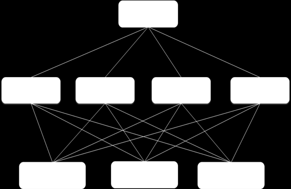 método ficou conhecido como Apoio Multricritério à Decisão (AMD), o qual procura fornecer soluções para múltiplas alternativas em função de diferentes critérios, que na maioria dos casos são