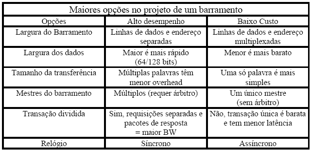 Arbitragem do Barramento (6) Abordagem Descentralizada Mecanismo 2: Apresenta três linhas: Bus Request; Busy (ativada pelo mestre atual do barramento); e a linha de arbitragem (arbitration line).