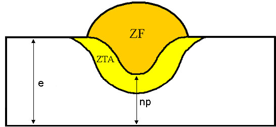 41 energia de soldagem (seção 5.2.1).