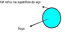 carbono e nitrogênio ou sal sem cianeto, o qual introduz somente carbono. 10. 2. 2.1.CEMENTAÇÃO LÍQUIDA SEM CIANETO 10.2.2.2 CEMENTAÇÃO LÍQUIDA COM CIANETO 10.2.2.3 PROFUNDIDADE DA CAMADA CEMENTADA Composição de banhos para cementação líquida.