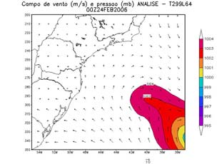 Os campos a serem analisados são os campos de vento e pressão obtidos com a integração do novo modelo e as análises referentes a cada dia de previsão.