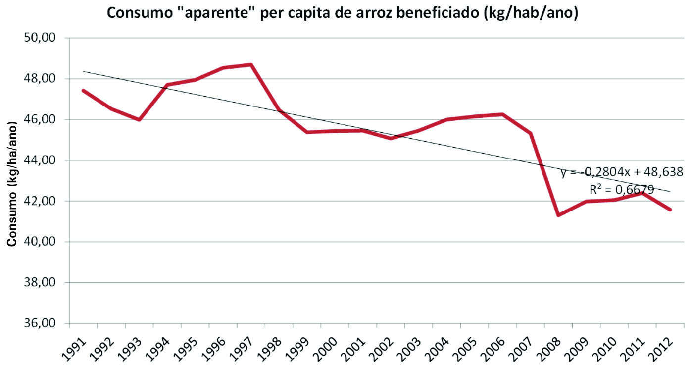 O Arroz no Brasil: Evidências do Censo Agropecuário 2006 e Anos Posteriores 51 Figura 3. Preços do arroz ao produtor (atacado e varejo), em São Paulo, janeiro/2005 a setembro/2013.