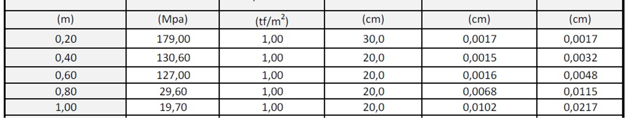 Pouso Alegre / MG Piso de galpão de logística