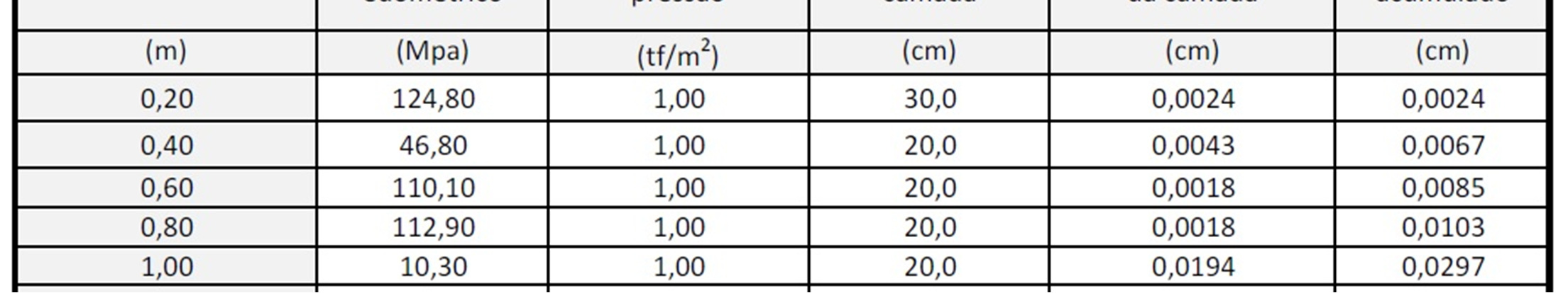 Pouso Alegre / MG Piso de galpão de logística para