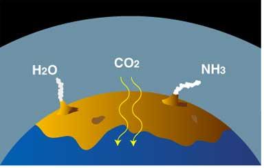 2ª Atmosfera Muitos vulcões que liberavam: H 2 O, CO 2, SO 2, CO, S 2, Cl 2, N 2, H 2, NH 3 (amônia) e CH 4 (metano).