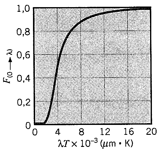 Figura : Fig 12.14.