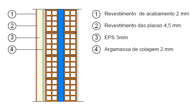 Figura 6.2 - Exemplo do sistema ETICS Adoptado. Sistema com placas de EPS com 5 cm. Como referido anteriormente, a modelação foi efectuada para três espessuras diferentes de poliestireno expandido.