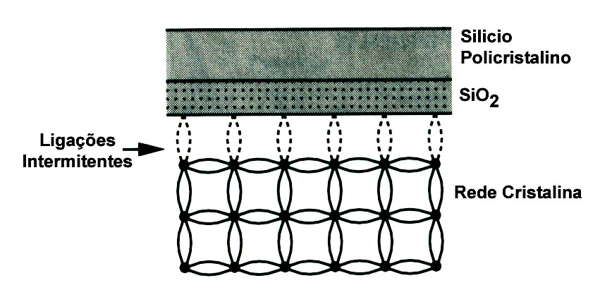 49 de potência (S), em função da freqüência [S(f)] de uma forma de onda de um ruído x(t).