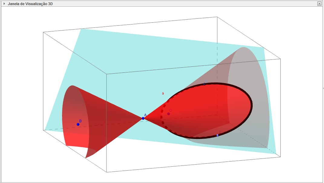 5.4 Interseções de um cone com um plano Neste exemplo, visualizamos as interseções de um plano com um cone e podemos verificar que elas são as curvas conhecidas como cônicas.