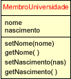 public class MembroUniversidade { private String nome; private String nascimento; Construtores public MembroUniversidade(String nnome, String nnascimento) { nome = nnome; nascimento = nnascimento;