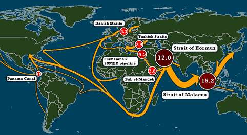 Choke Points Dados de 2013 Fonte: http://www.