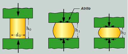 Problema 7. Resolva o problema 6.4 para o caso da compressão ser realizada com atrito. Considere duas situações distintas; μ =. e μ =. 2.