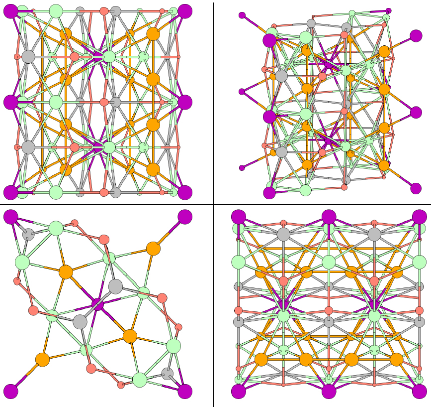 Sistema Fe-Cr: elementos alfagéneos Alfagéneos Elementos de liga Gamagéneos Fase σ: Estrutura cristalográfica complexa Frágil Diminui resistência à corrosão Limite ao