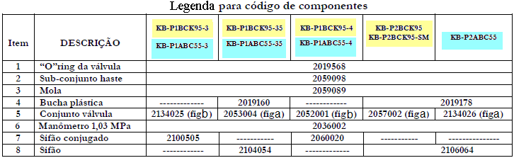 veiculares apresentando a similaridade da constituição