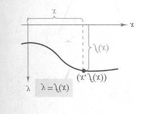 2.3 Gráfico de Uma Função Definição 3 O gráfico da função y = f(x) consiste de todos os pontos (x, f(x)), com x D f.