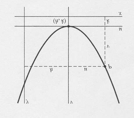 O gráfico da função f(x): é uma parábola de vértice (h, k). f(x) = a(x h) 2 + k. (10) Exemplo 11. Utilizando a fórmula (10) indique as coordenadas do vértice da função f(x) = x 2 2x 3.