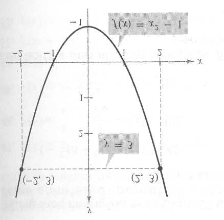 f 1 [f(x)] = f 1 ( 2x 3 ) = (2x 3) 2 + 3 2 = = 2x 2 = x, x 3 2 Nota: Nem toda a função possui inversa. Na verdade, para que a função tenha uma inversa, ela deve ser injectiva.