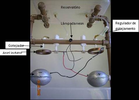 10 Aparato Experimental Instrumento de mediação visual O Gerador Eletrostático com Gotas de Água é composto dos seguintes materiais: cano de PVC, concha de metal de utilidades doméstica, fios