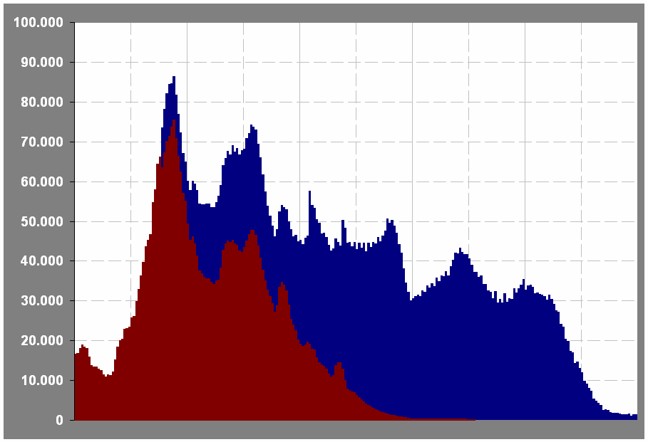 Demanda de Recursos Humanos Crescimento de 3,5% ao ano do PIB Cenário Baixo 2006 2008 2010 2012 2014 2016