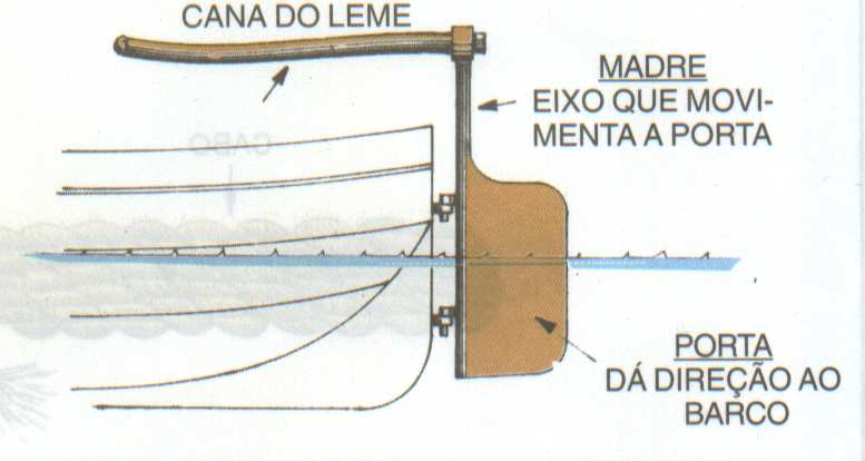 - Com relação ao comportamento e atuação do leme em uma embarcação é correto afirmar que quanto maior o ângulo de leme, mais rápida será a guinada.