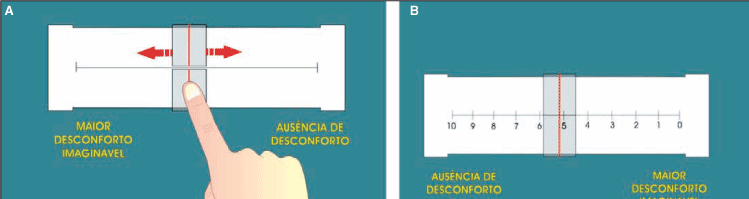 38 eletroestímulo ter sido sessado). Os sujeitos foram orientados a apontar na EVA qual o nível de desconforto eliciado pelo estímulo fornecido. Figura 5-A Escala visual analógica- Frente.