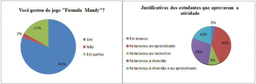 e a localização no ciclo trigonométrico, principalmente quando ângulos negativos estavam envolvidos.