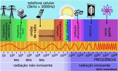 Espectro