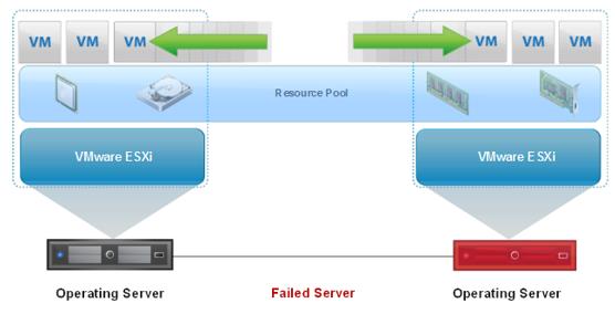 virtualizado sobre a plataforma do VMware