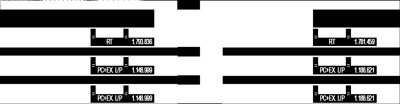 Análise das demonstrações Contábeis II 38