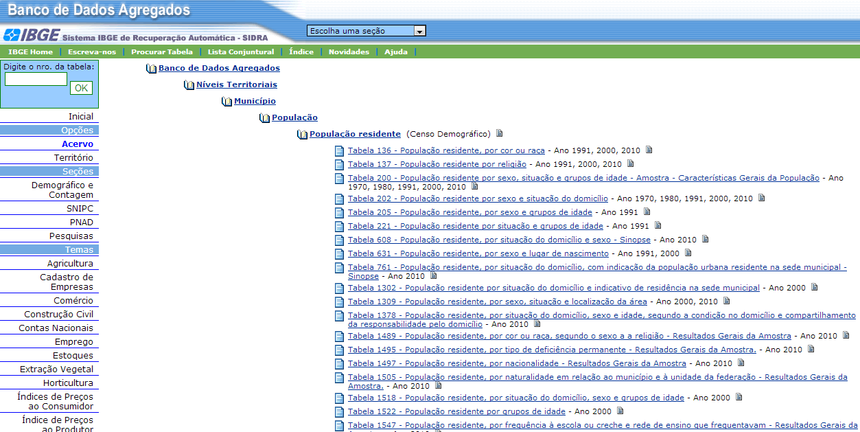 IBGE Banco de dados SIDRA e Cidades