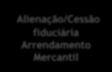 IV.2. CLASSIFICAÇÃO DOS CRÉDITOS - LRF Trabalhistas lim. 150 sal. mín. por credor Garantia real lim.