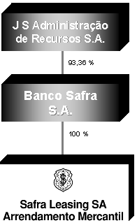 R E L A T Ó R I O A N U A L 2 0 0 8 AGENDA DE EVENTOS 2009 Não existem eventos pecuniários programados para esta emissão no exercício de 2009, tendo em vista, que o pagamento da remuneração das