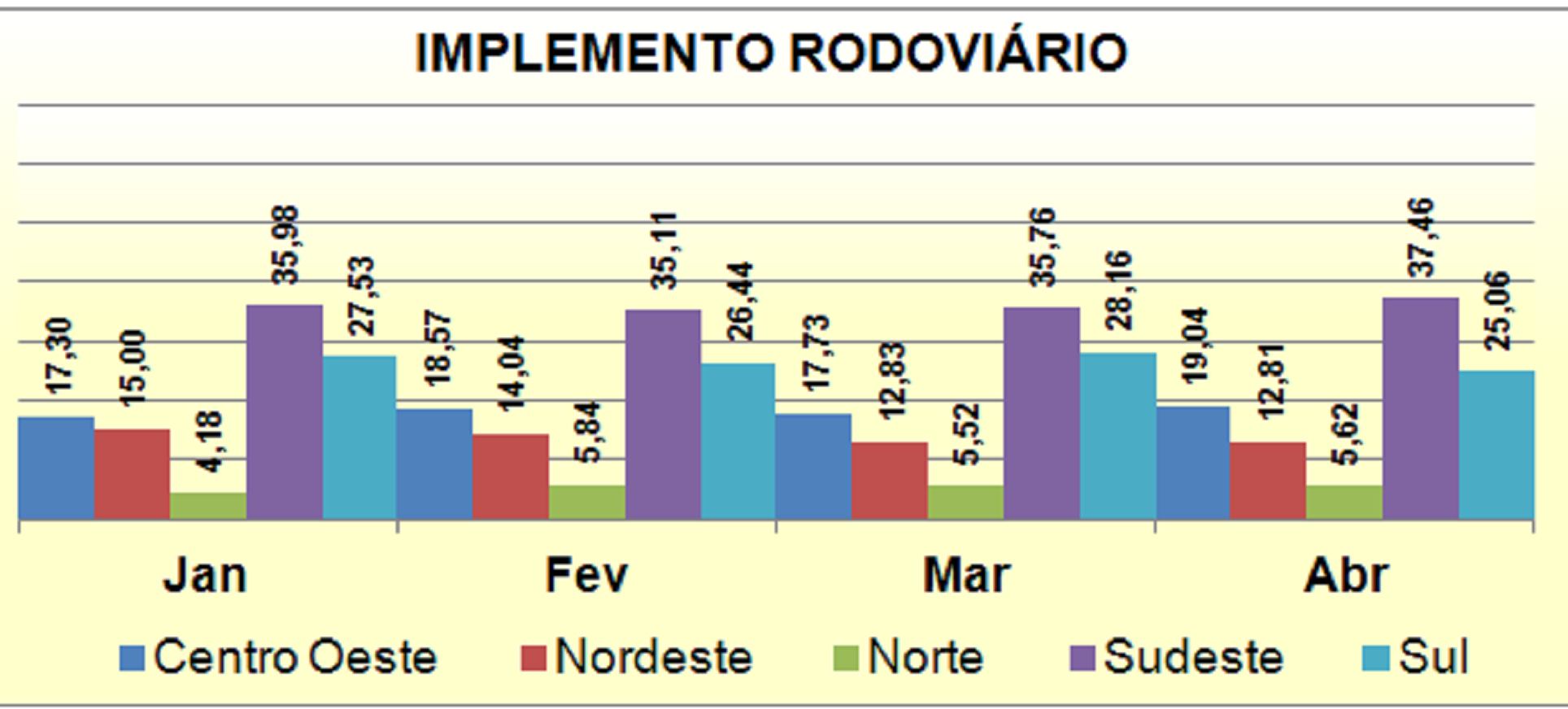 EMPLACAMENTO IMPLEMENTO RODOVIÁRIO E MÁQUINAS AGRÍCOLAS ATÉ IL/2012 1ª Metade Útil /12 (A) 1ª Metade Útil /12 (B) 1ª Metade Útil /11 (C) Previsão MB 1ª Metade Útil /12 Previsão MB /12 f) Impl. Rod. 2.