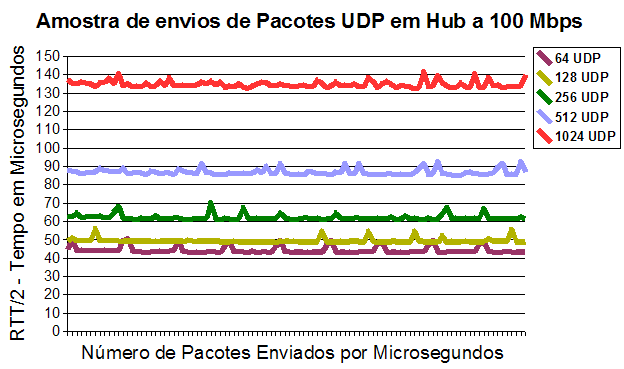 servidoras. As aplicações servidoras recebem os dados e imediatamente devolvem os mesmos dados recebidos para as aplicações clientes.