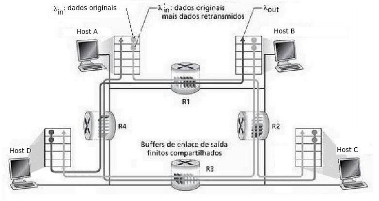 3 Camada de Transporte 3.6 